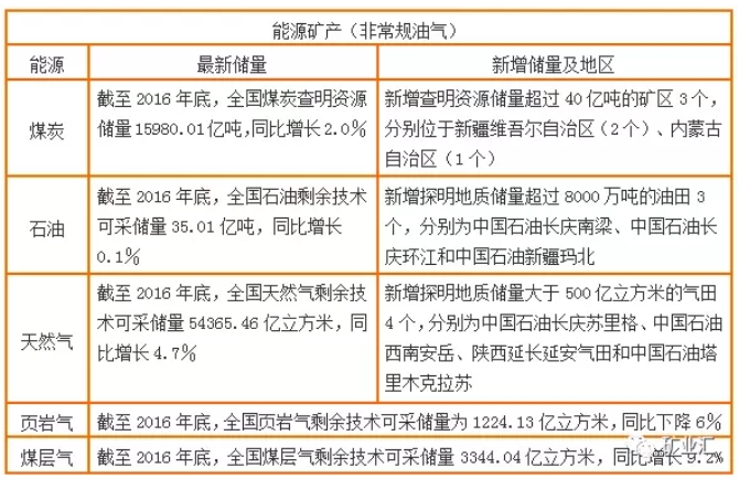 國土資源部公布17種戰(zhàn)略金屬、非金屬礦資源儲量數(shù)據(jù)